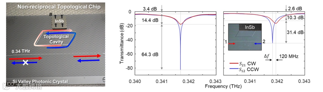 A graph of a graph of a function

Description automatically generated with medium confidence