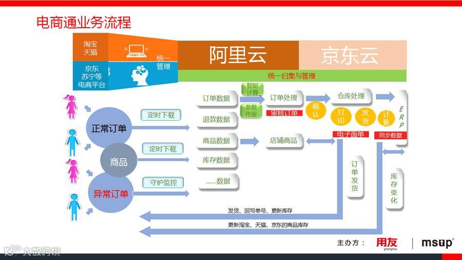 从图库选择图片