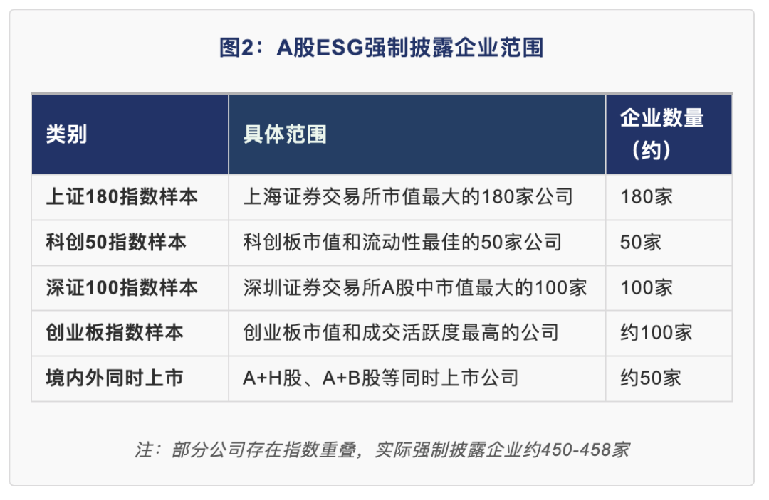 中国上市公司ESG强制披露要求——2026年“强制披露元年”企业如何应对- 大数跨境