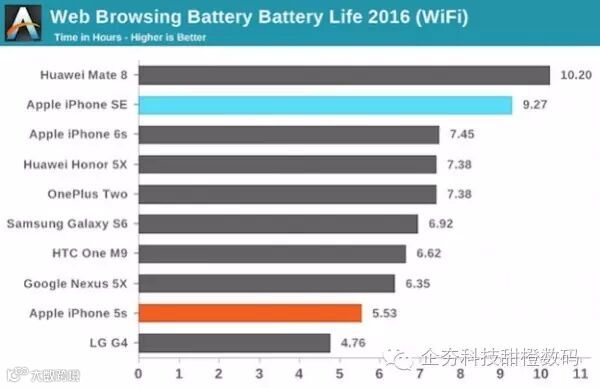 iphone-se-battery-life.jpg