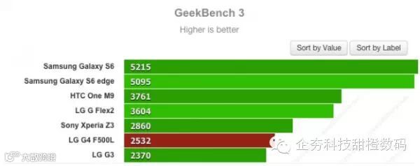 lg-g4-vs-galaxy-s6-vs-htc-one-m9-benchmarks-1.jpg