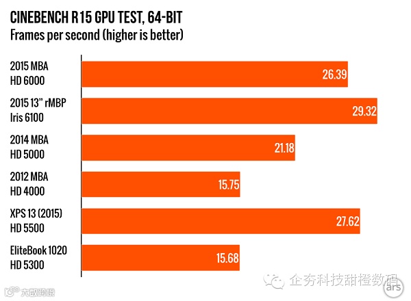 2-3 2015-MacBook-Pro-and-Air.006-980x720.png