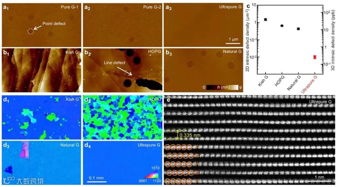 图片包含 树状图

AI 生成的内容可能不正确。