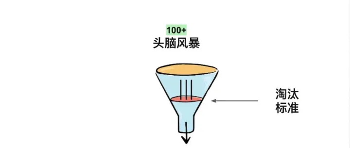 如何在一天内建立一个赚10万美元一年的YouTube频道