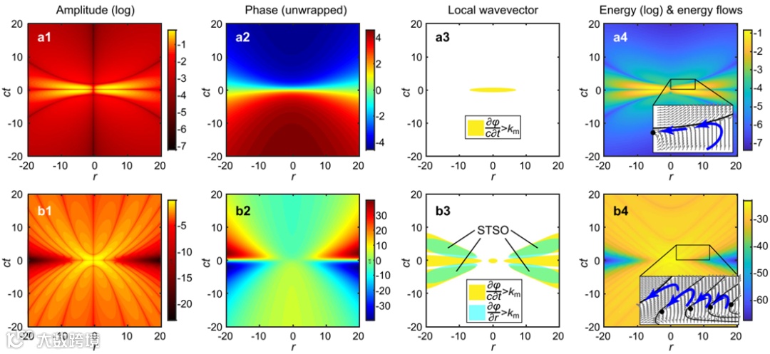 图形用户界面

AI 生成的内容可能不正确。