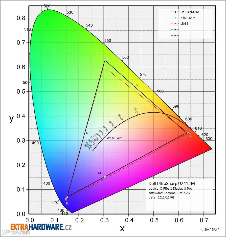 AW 自动白平衡 Understanding White Balance Control_图像处理中自动白平衡的处理时间-CSDN博客