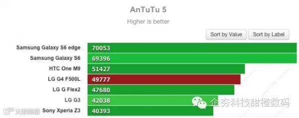 lg-g4-vs-galaxy-s6-vs-htc-one-m9-benchmarks-2.jpg