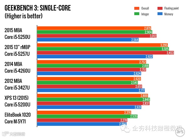 1-1 2015-MacBook-Pro-and-Air.001-980x720.png