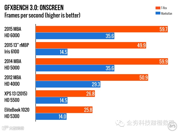 2-1 2015-MacBook-Pro-and-Air.003-980x720.png
