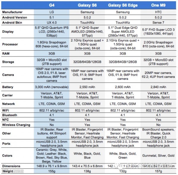 lg-g4-vs-galaxy-s6-vs-htc-one-m9.jpg