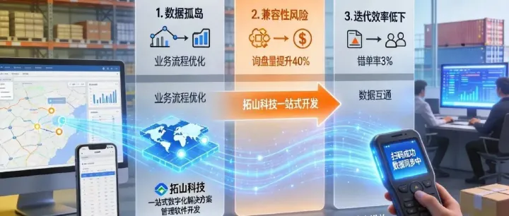 <em>官</em><em>网</em>和系统分开<em>开发</em>？这些隐形成本你可能没算过！