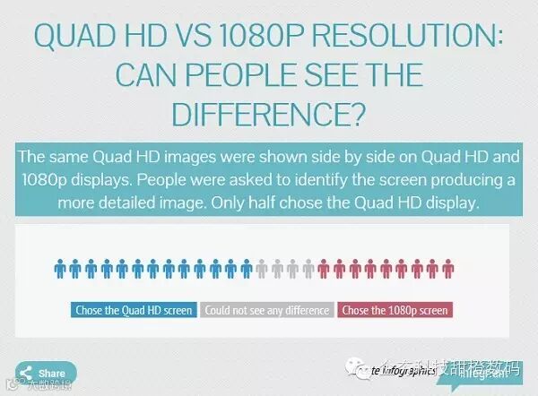 2-3 Quad HD vs 1080p Resoluton.jpg