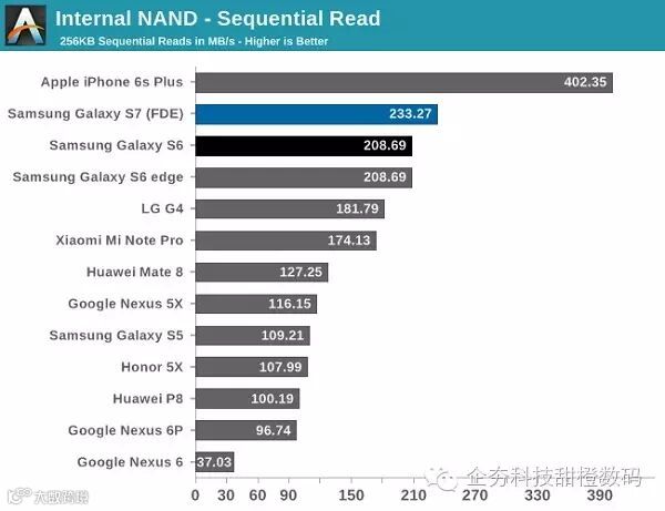 2 iphone-6s-galaxy-s7-storage-speed-anandtech-1.jpg