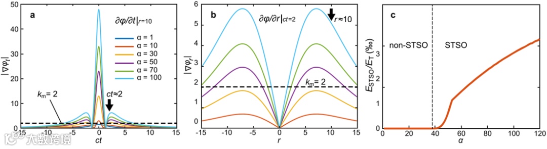 图表

AI 生成的内容可能不正确。