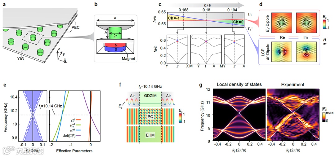 A diagram of a magnet

AI-generated content may be incorrect.