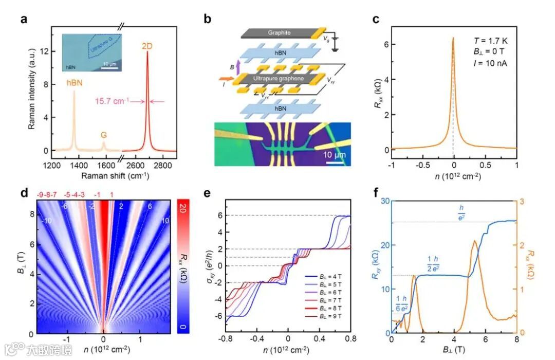 图示

AI 生成的内容可能不正确。