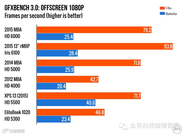2-2 2015-MacBook-Pro-and-Air.004-980x720.png