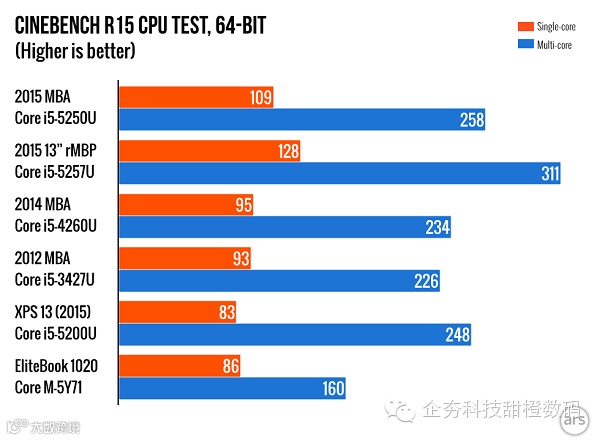 1-3 2015-MacBook-Pro-and-Air.005-980x720.png