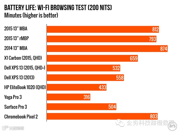 4-1 2015-MacBook-Pro-and-Air-3.001-980x720.png