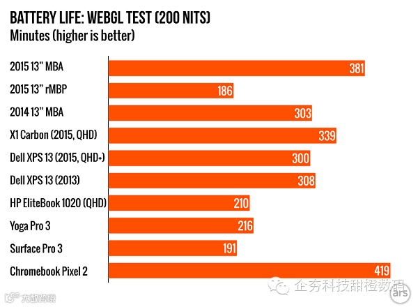 4-2 2015-MacBook-Pro-and-Air-3.002-980x720.png