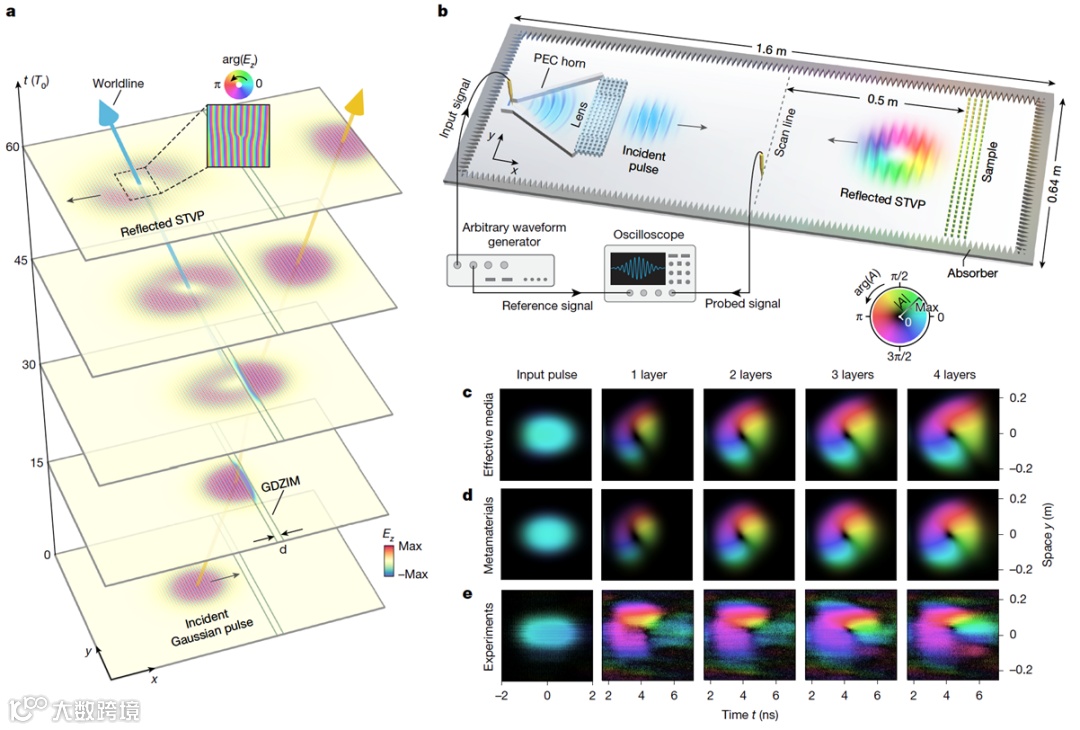A diagram of a diagram of a color spectrum

AI-generated content may be incorrect.