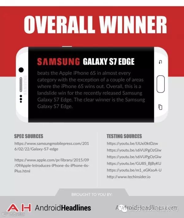 AH-Samsung-Galaxy-S7-Edge-vs-The-iPhone-6s-The-ultimate-smartphone-showdown_09.jpg