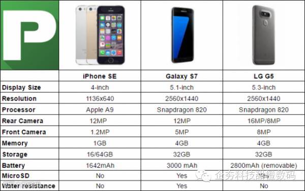 iPhone-SE-vs-Galaxy-S7-3-640x402.png