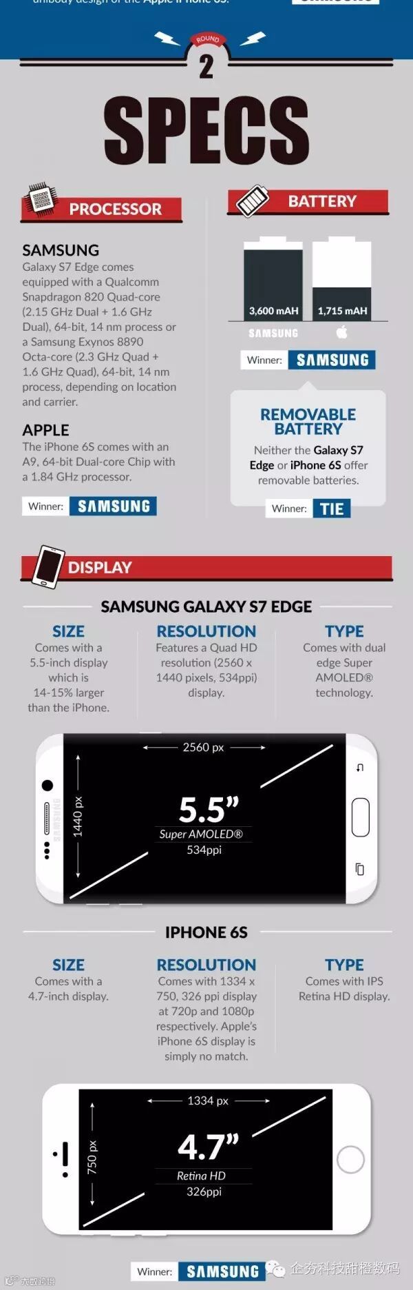 AH-Samsung-Galaxy-S7-Edge-vs-The-iPhone-6s-The-ultimate-smartphone-showdown_02.jpg