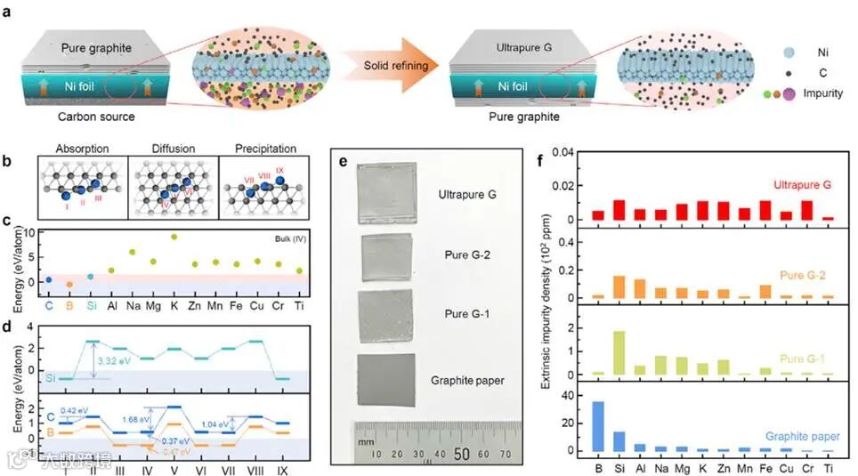 图表

AI 生成的内容可能不正确。