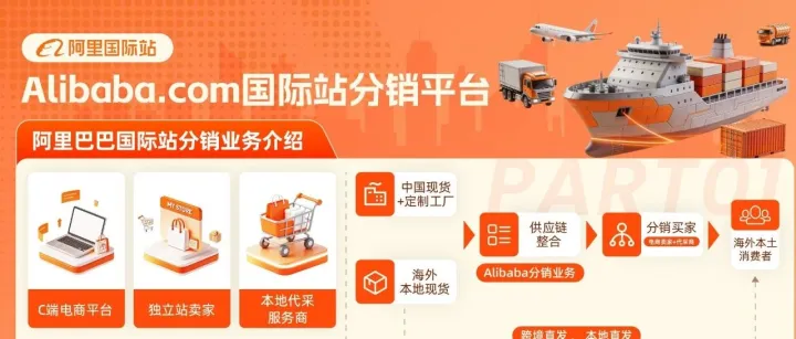 海外現(xiàn)貨一件代發(fā)的分銷模式，助您輕松賣全球