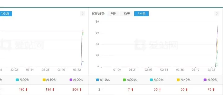 又一個(gè)直線起飛網(wǎng)站，源于對(duì)網(wǎng)站執(zhí)著！