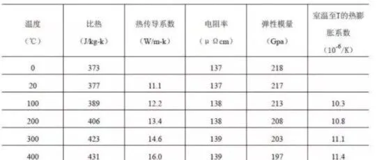 哈氏合金(Hastelloy alloy)
