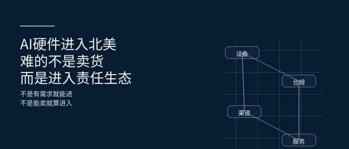 AI硬件进入北美，难的不是卖货，而是进入责任生态