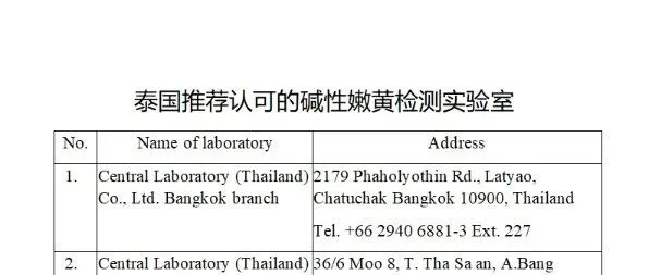 【进口清关】海关总署发布推荐泰国越南碱性嫩黄和镉实验室名单