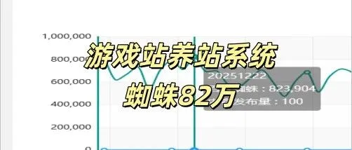 游戲養(yǎng)站系統(tǒng)(基礎(chǔ)版)已上線！助力SEO站長(zhǎng)養(yǎng)站！