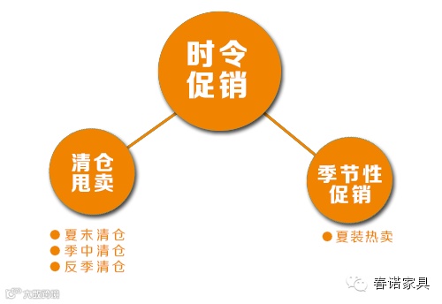 15个最火的产品促销方法,你用过几招?