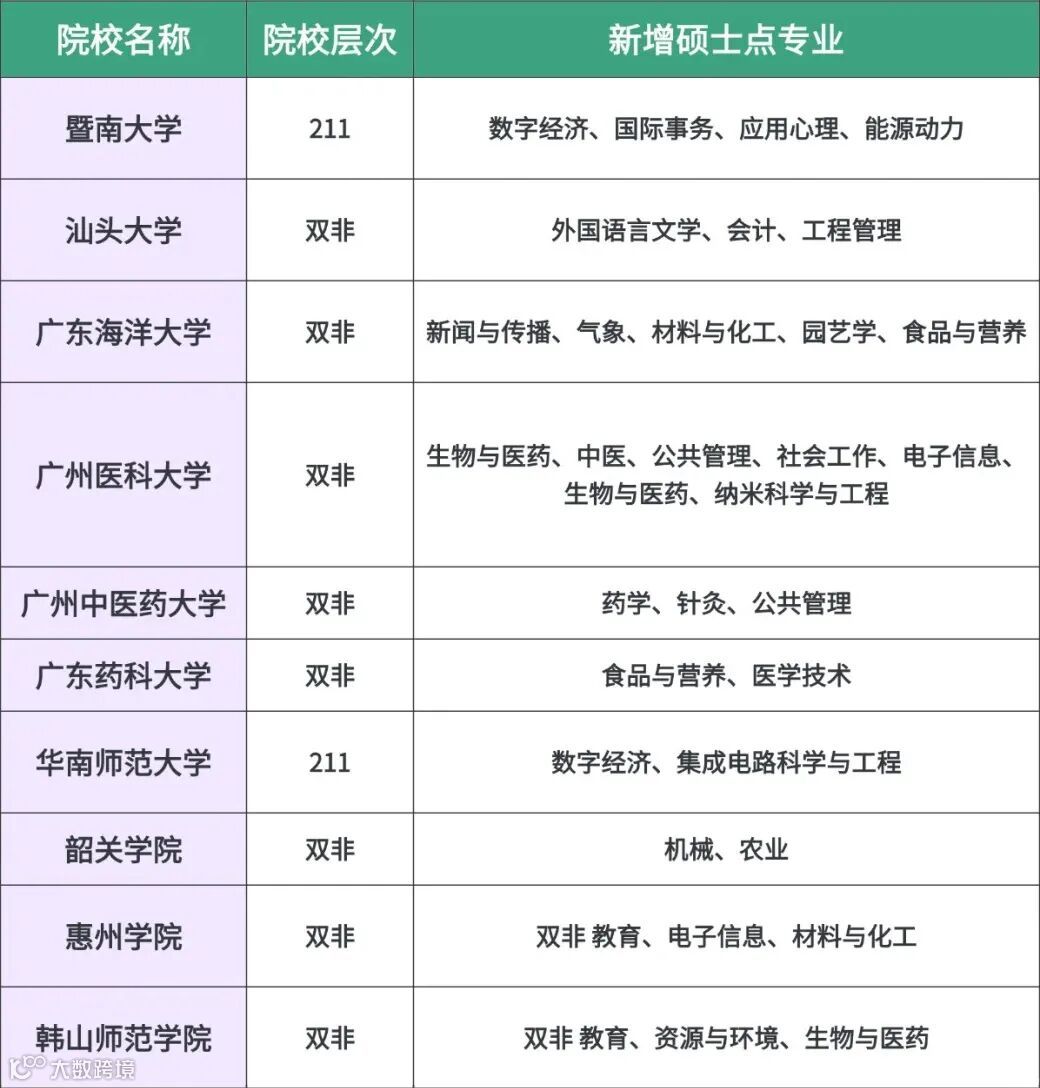广东新增硕士点🔥离研究生又进了一步_1_广州新东方考研咨询_来自小红书网页版.jpg