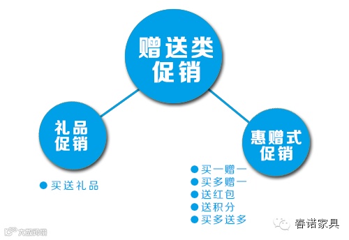 15个最火的产品促销方法,你用过几招?