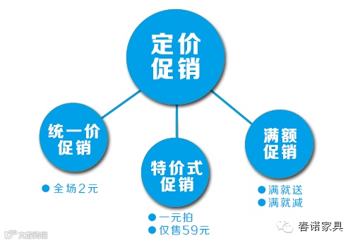 15个最火的产品促销方法,你用过几招?