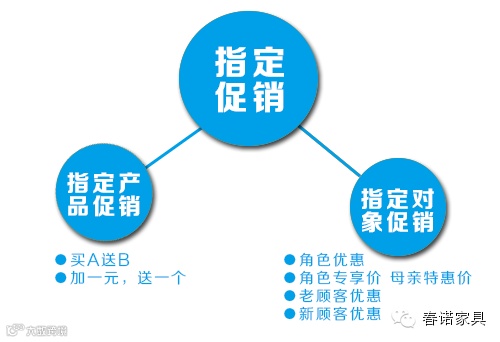 15个最火的产品促销方法,你用过几招?