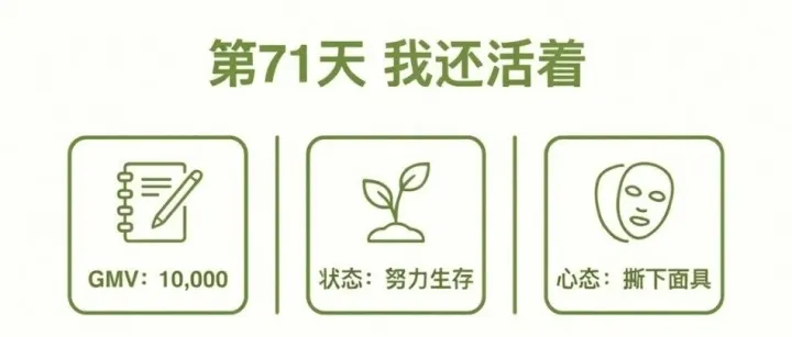 本来想叫《独立站创业68天复盘》