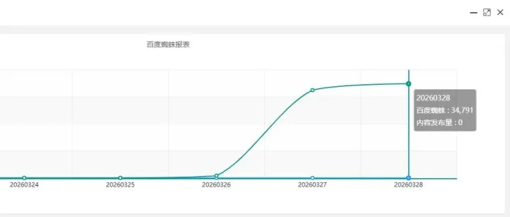 7天日收起飛站！72個(gè)首選域！再次帶您重回10年前SEO！