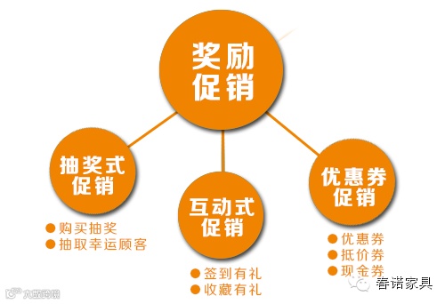 15个最火的产品促销方法,你用过几招?