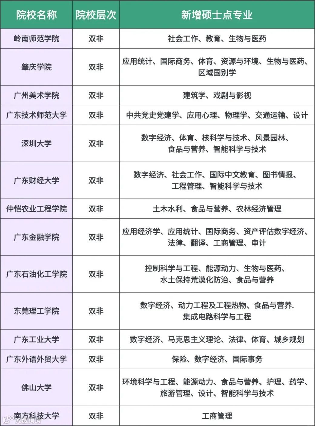 广东新增硕士点🔥离研究生又进了一步_2_广州新东方考研咨询_来自小红书网页版.jpg