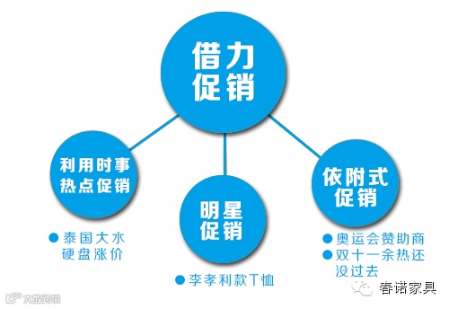 15个最火的产品促销方法,你用过几招?