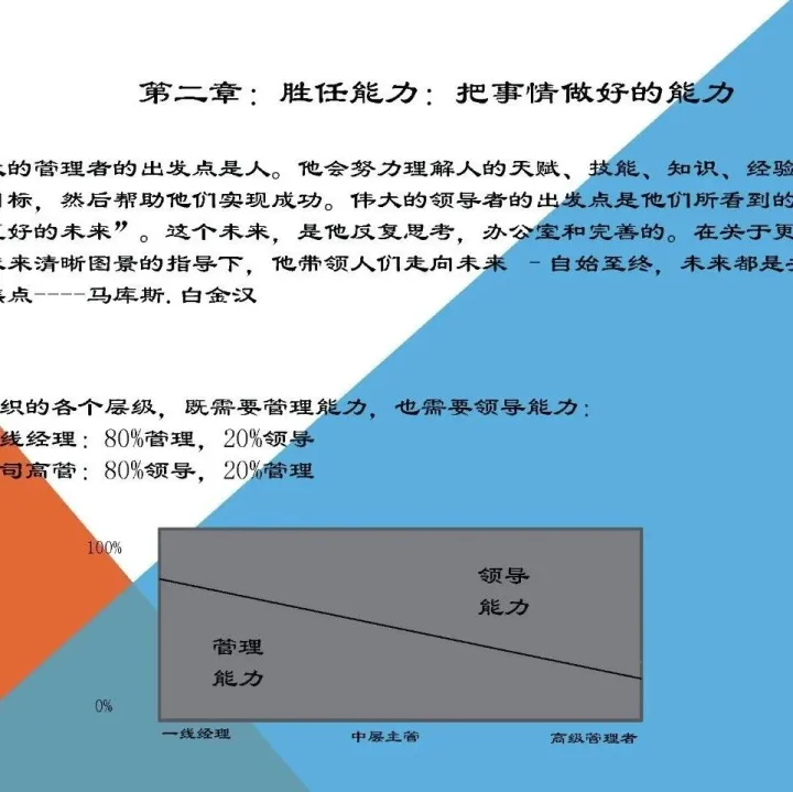 《领导梯队》读书笔记<em>56P</em>