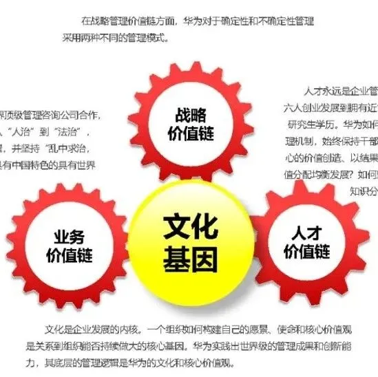 180页PPT《先学半个华为-华为30多年的管理模式和实践经验总结》读书笔记