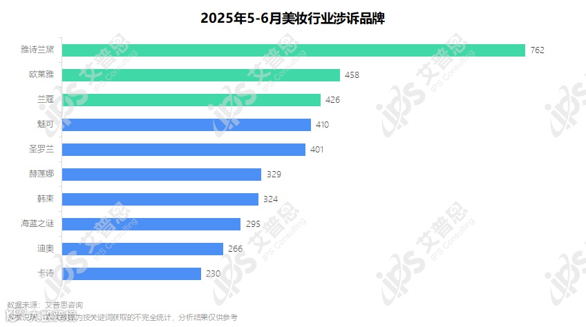图6：2025年5-6月美妆行业涉诉品牌_结果.png