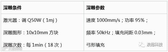 激光深雕:光纤激光器的金属深雕测试实验对比