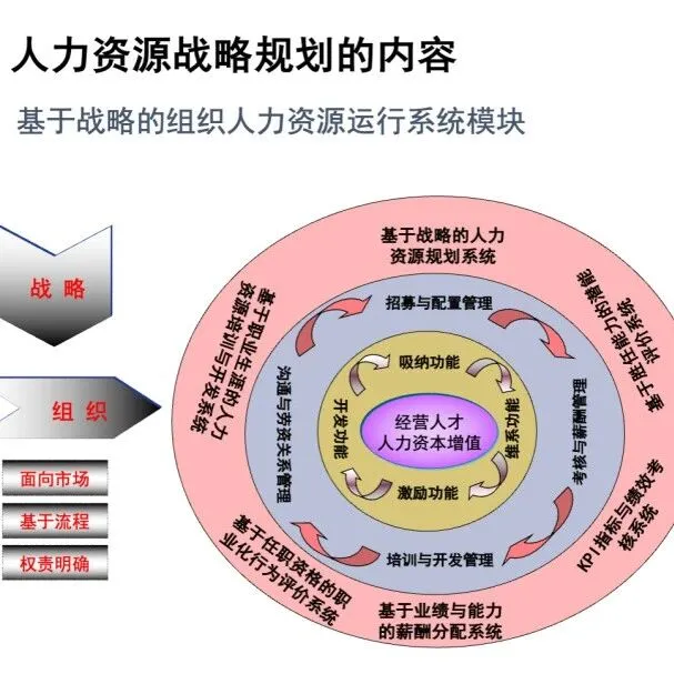 84页PPT《公司人力资源战略规划模板》.pptx